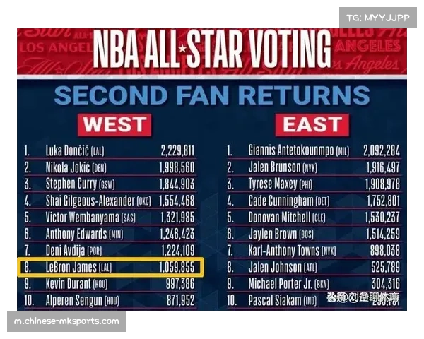 全明星新赛制激发国际球员竞争 联盟全球化趋势再成焦点