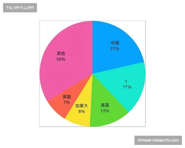 基于剩余对手胜率模型 更新各队最终排名概率分布 基于剩余对手胜率模型 更新各队最终排名概率分布